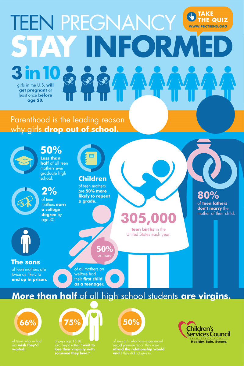 Adolescent pregnancy prevention jobs
